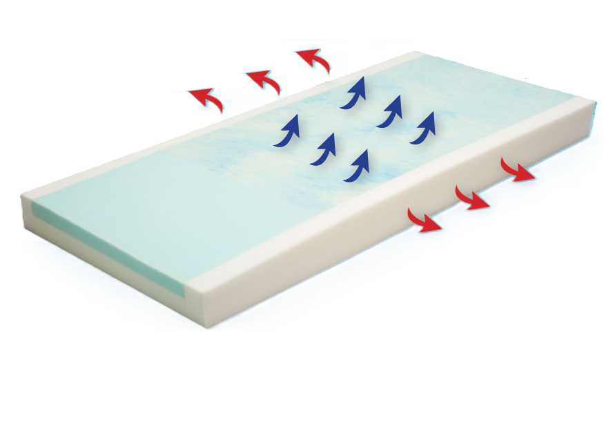MedSurg Mattress 36" X 80" Gel Infused