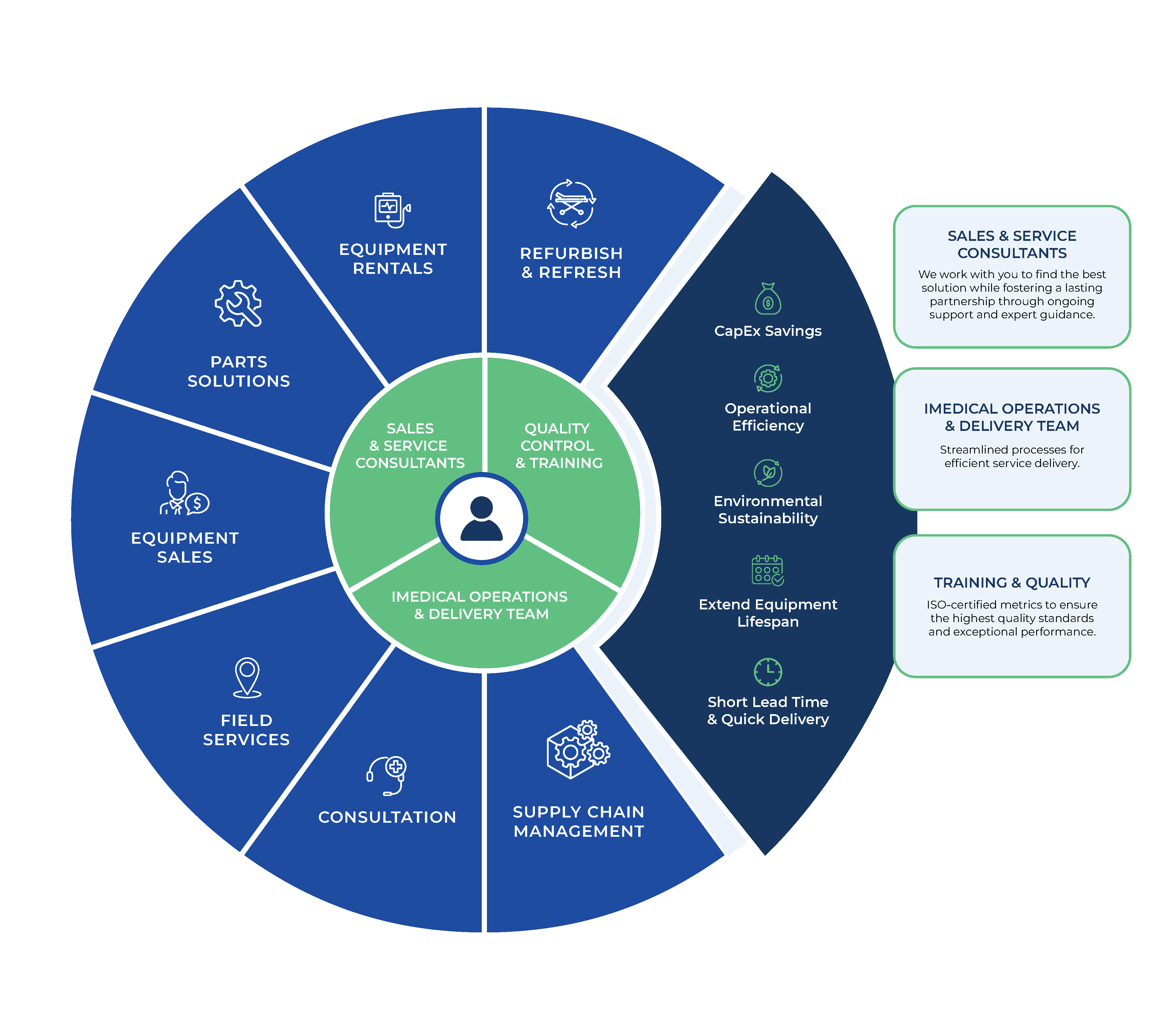 IMedical Hospital Bed Stretcher Refurbishment Replacement Parts IMedical Hospital Bed Stretcher Refurbishment Replacement Parts